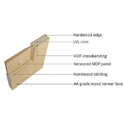 Stile and Rail Interior Wood Door